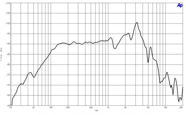 B&C Speakers 8BG51 8/ohm