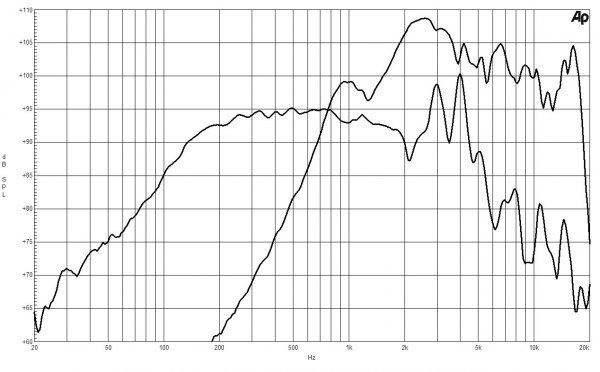 B&C Speakers 8CXN51 8/ohm
