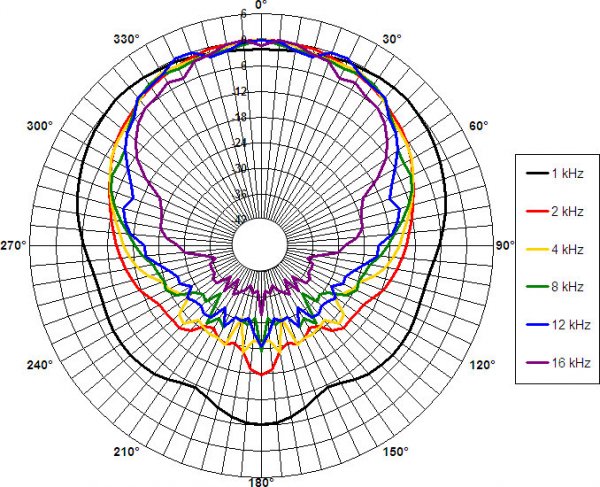 B&C Speakers 8CXN51 8/ohm