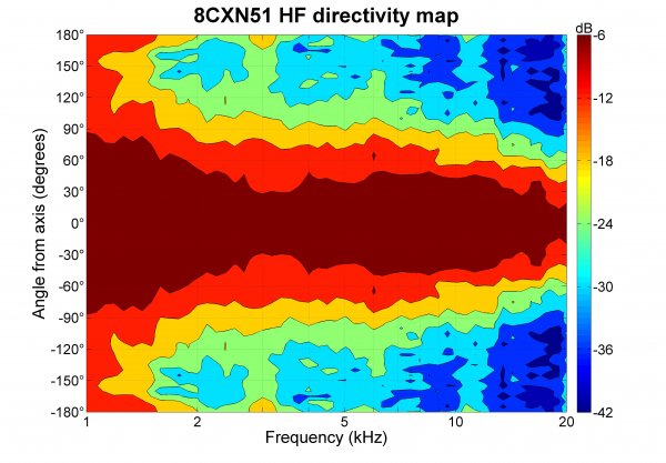 B&C Speakers 8CXN51 8/ohm