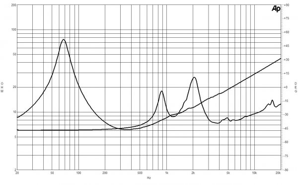 B&C Speakers 8CXN51 8/ohm