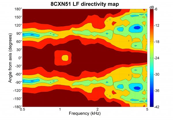 B&C Speakers 8CXN51 8/ohm