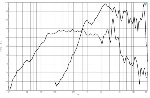 B&C Speakers 8FCX51 8/ohm