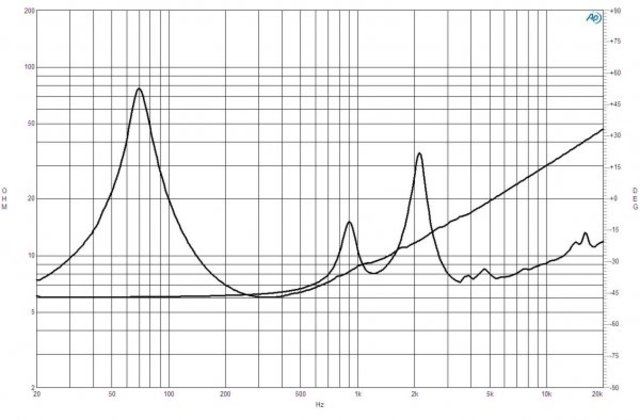 B&C Speakers 8FCX51 8/ohm