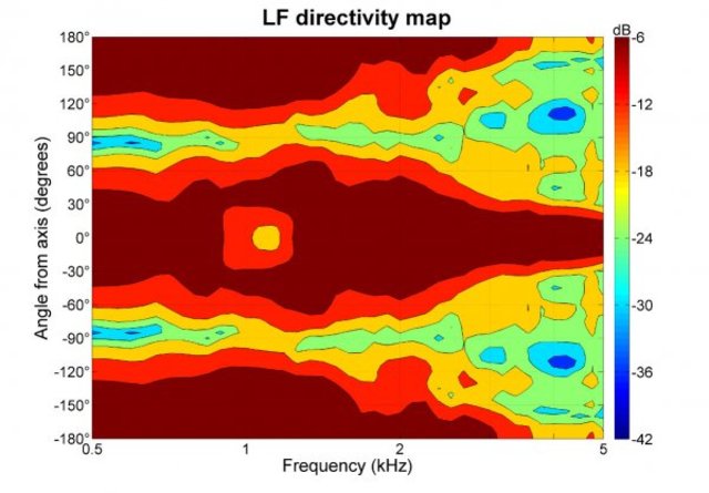 B&C Speakers 8FCX51 8/ohm