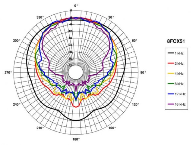 B&C Speakers 8FCX51 8/ohm