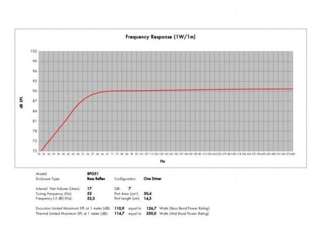 B&C Speakers 8FG51 8/ohm