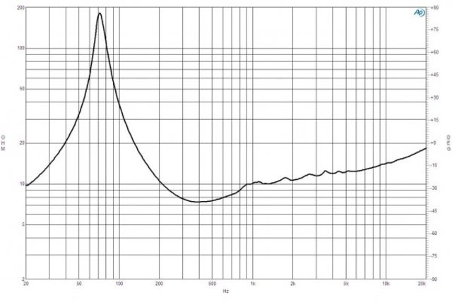 B&C Speakers 8FW51 8/ohm