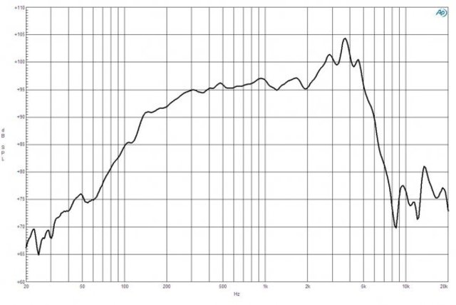B&C Speakers 8FW51 8/ohm