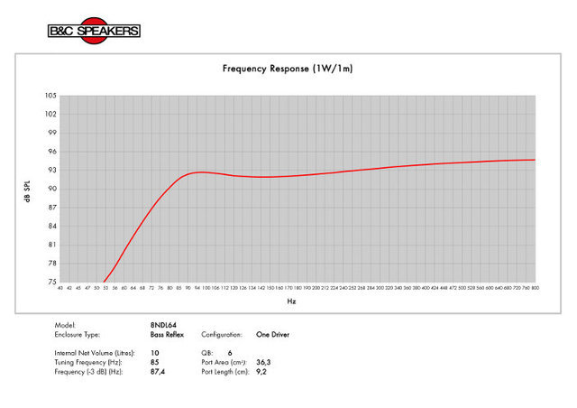 B&C Speakers 8NDL64 8/ohm