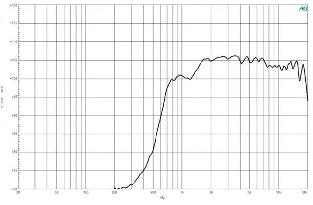 B&C Speakers DE14 8/ohm