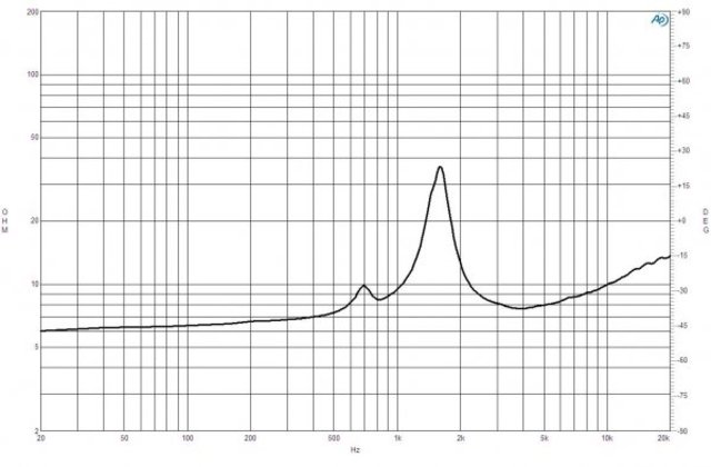 B&C Speakers DE14 8/ohm