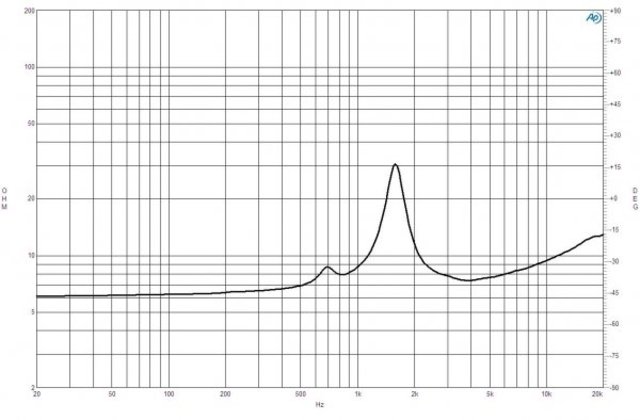 B&C Speakers DE14TN 8/ohm