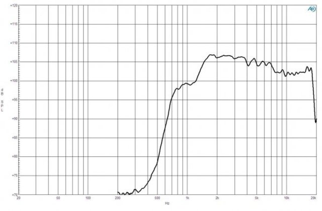 B&C Speakers DE14TN 8/ohm