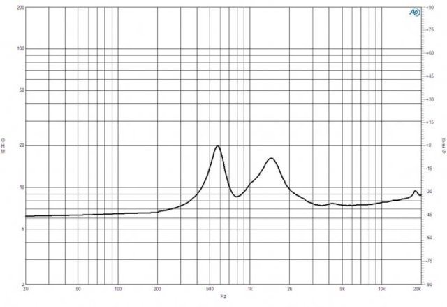 B&C Speakers DE250TN 8/ohm