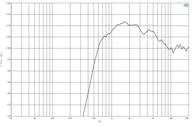 B&C Speakers DE254TN 8/ohm