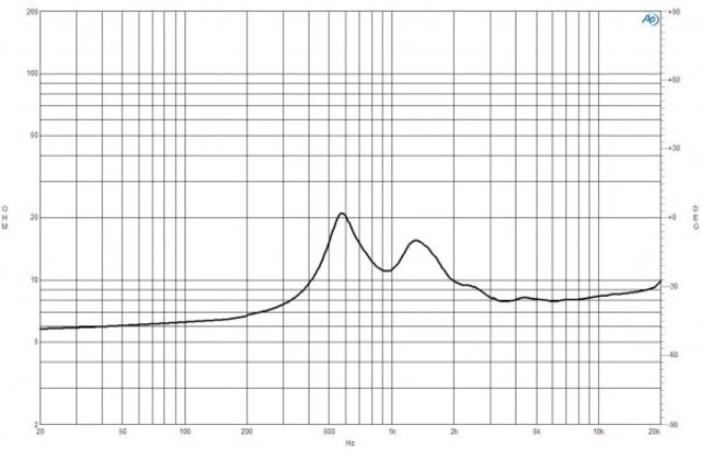 B&C Speakers DE254TN 8/ohm