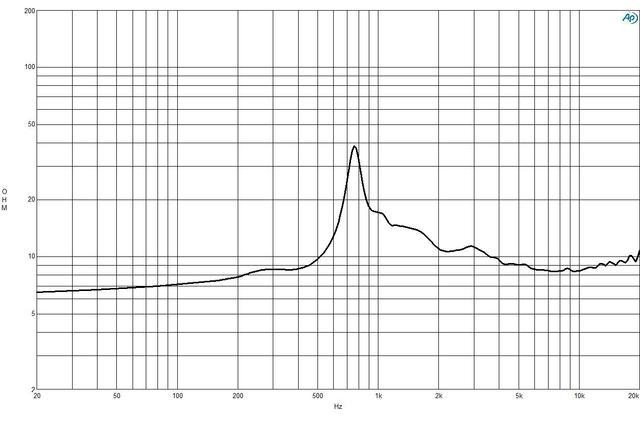 B&C Speakers DE550 8/ohm