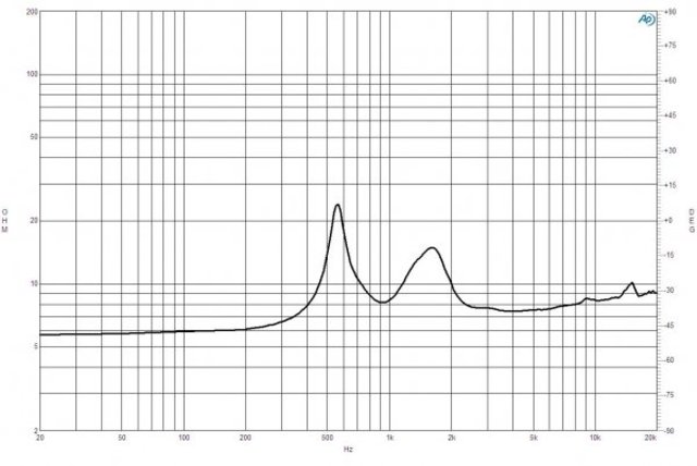 B&C Speakers DE602 8/ohm