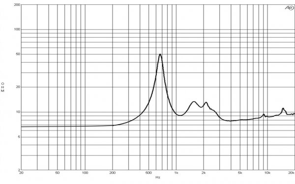 B&C Speakers DE620TN 8/ohm