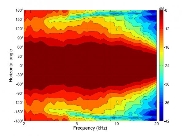 B&C Speakers DE7 8/ohm + WG7