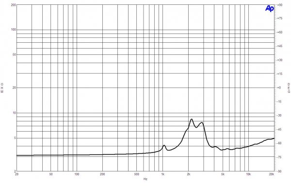 B&C Speakers DE7 8/ohm + WG7