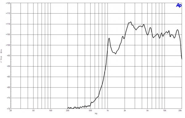 B&C Speakers DE7 8/ohm + WG7