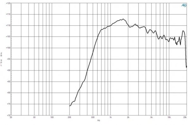 B&C Speakers DE980TN 8/ohm