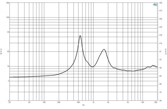 B&C Speakers DE980TN 8/ohm