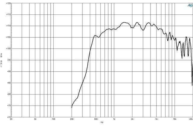 B&C Speakers DE985TN 8/ohm