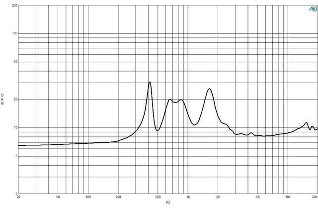 B&C Speakers DE985TN 8/ohm