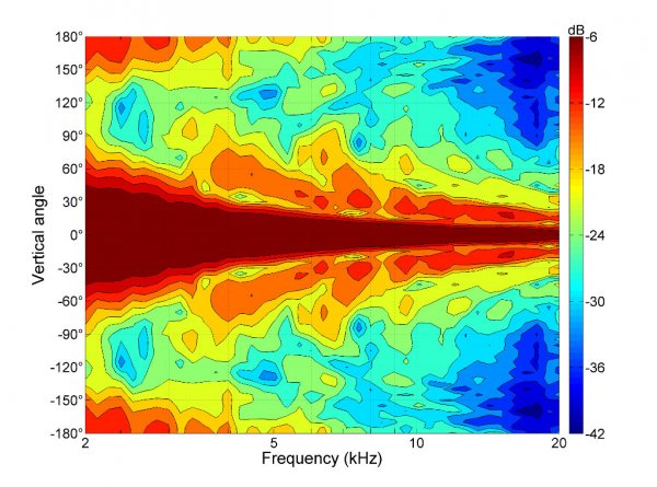 B&C Speakers WG7 8/ohm