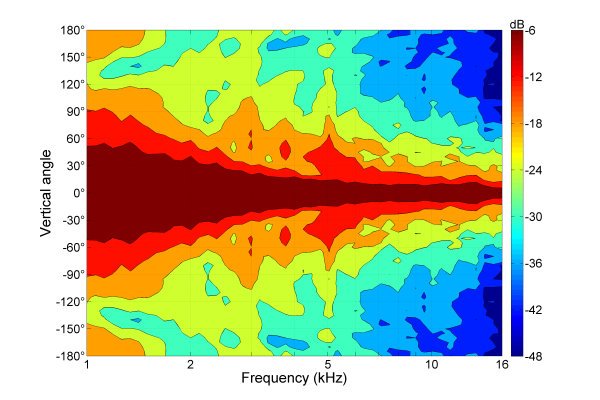 B&C Speakers WGX610 8/ohm
