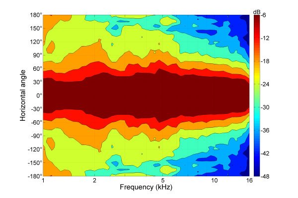 B&C Speakers WGX610 8/ohm