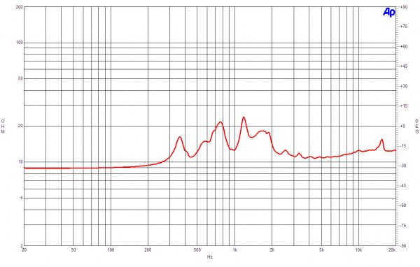 B&C Speakers WGX610 8/ohm
