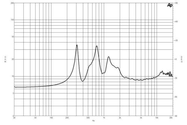 B&C Speakers WGX800 8/ohm