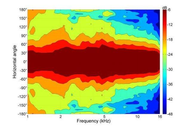 B&C Speakers WGX800 8/ohm