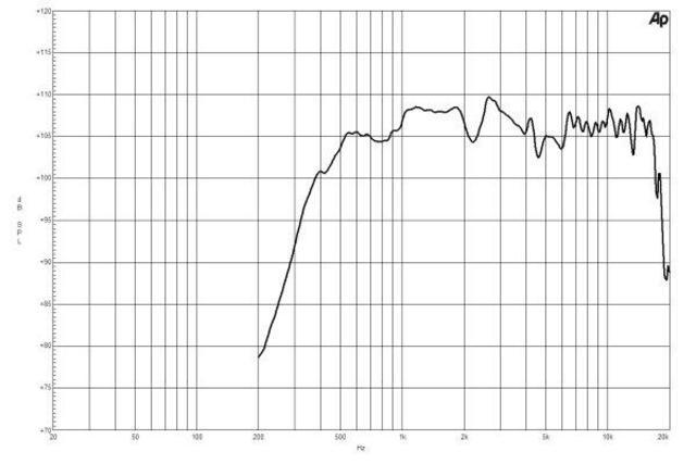 B&C Speakers WGX800 8/ohm
