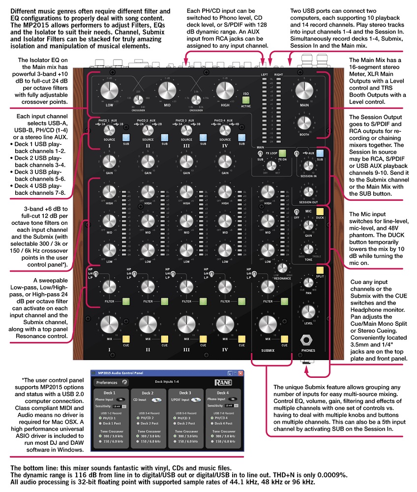 Rane MP2015
