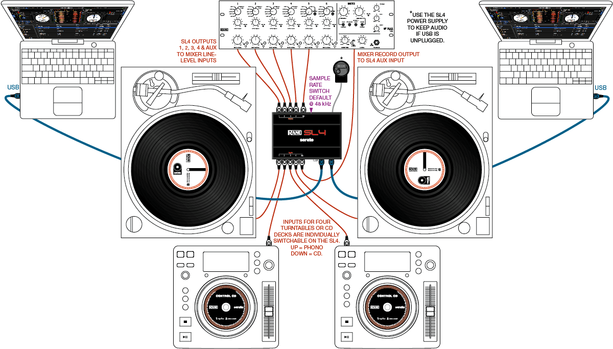Rane SERATO SL4