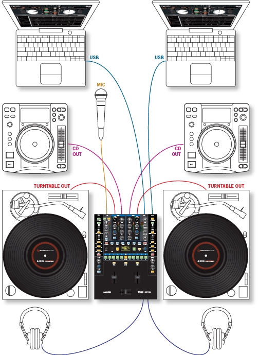 Rane SIXTY-TWO